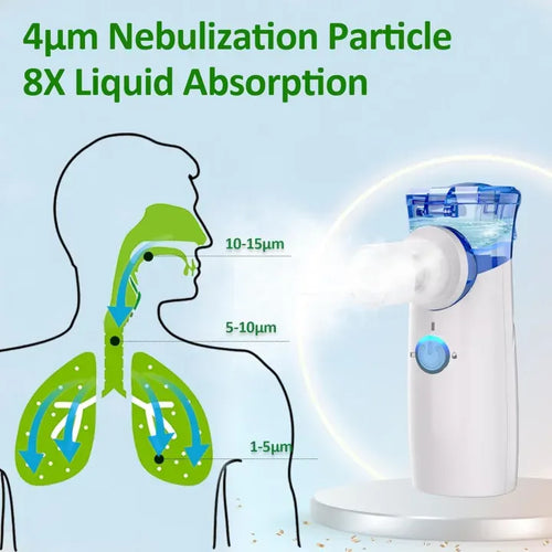 Kids Nebulizer Machine (DUAL MODE )3 in 1
